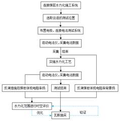 操逼网站呢操基于直流电法的煤层增透措施效果快速检验技术